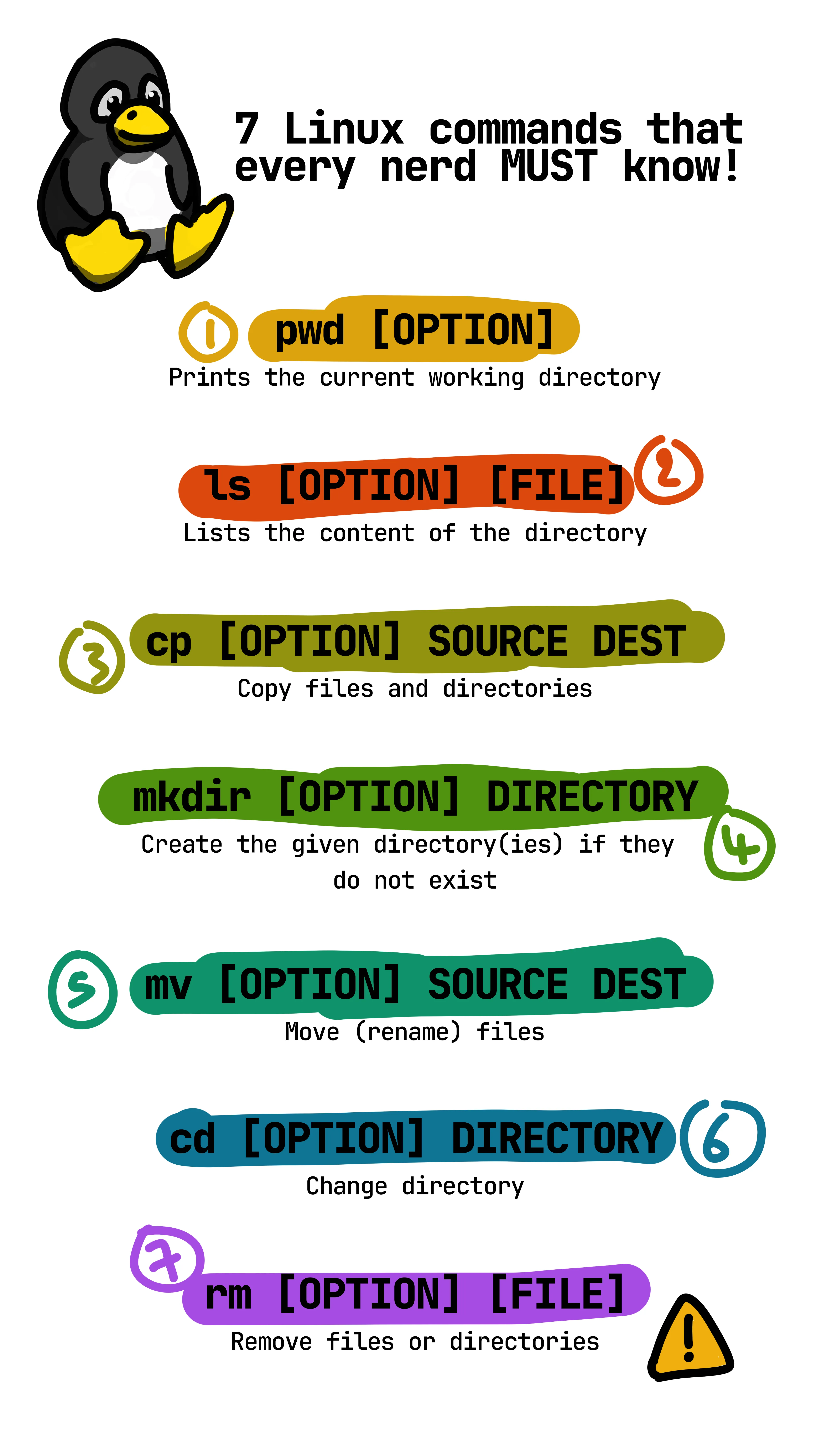 7 Linux Commands every nerd MUST know!